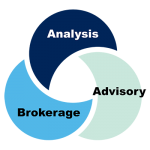 business broker in St. Louis,Missouri